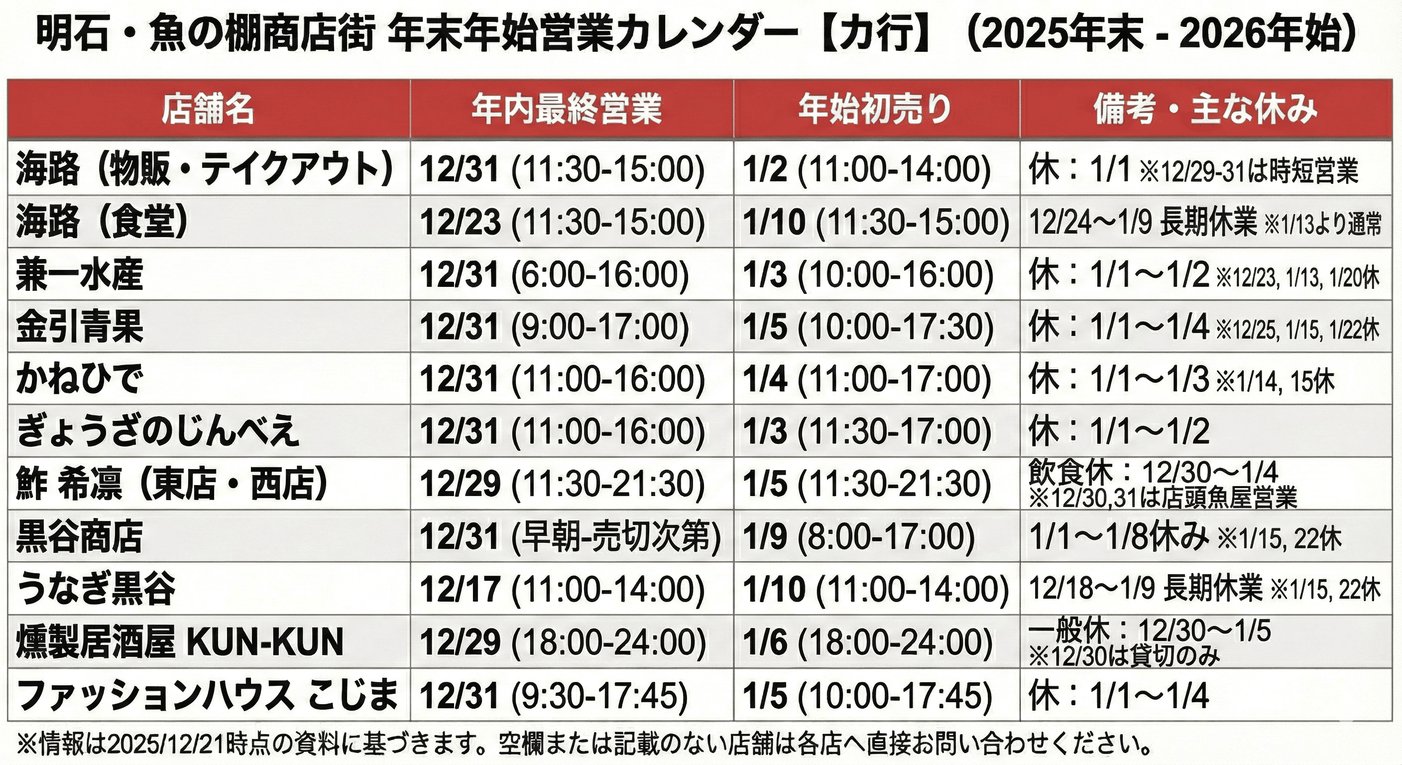 明石 魚の棚 年末年始も満喫！2026 営業時間まとめ 全店舗制覇で福を呼ぶ！のイメージ画像