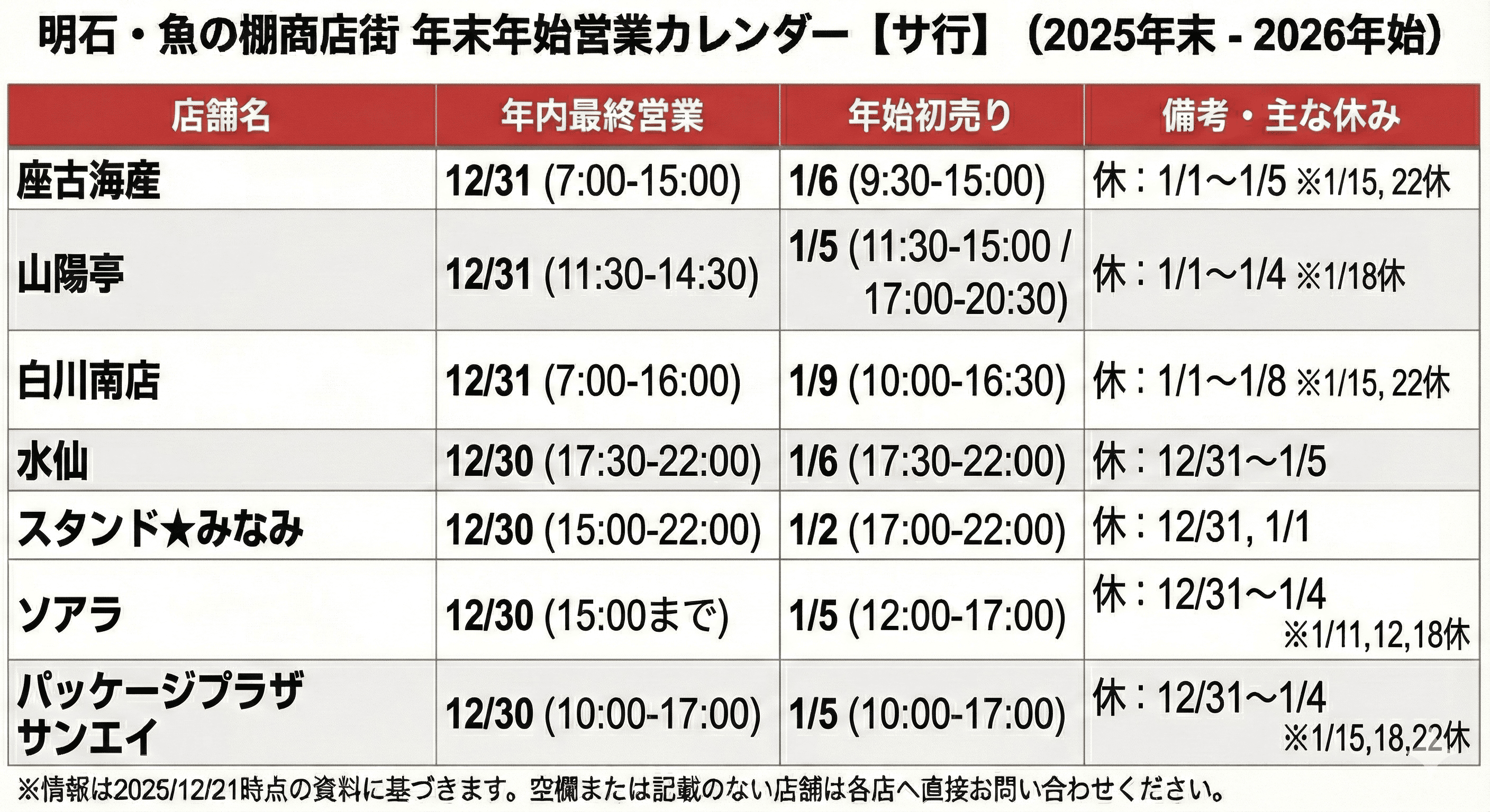 明石 魚の棚 年末年始も満喫！2026 営業時間まとめ 全店舗制覇で福を呼ぶ！のイメージ画像