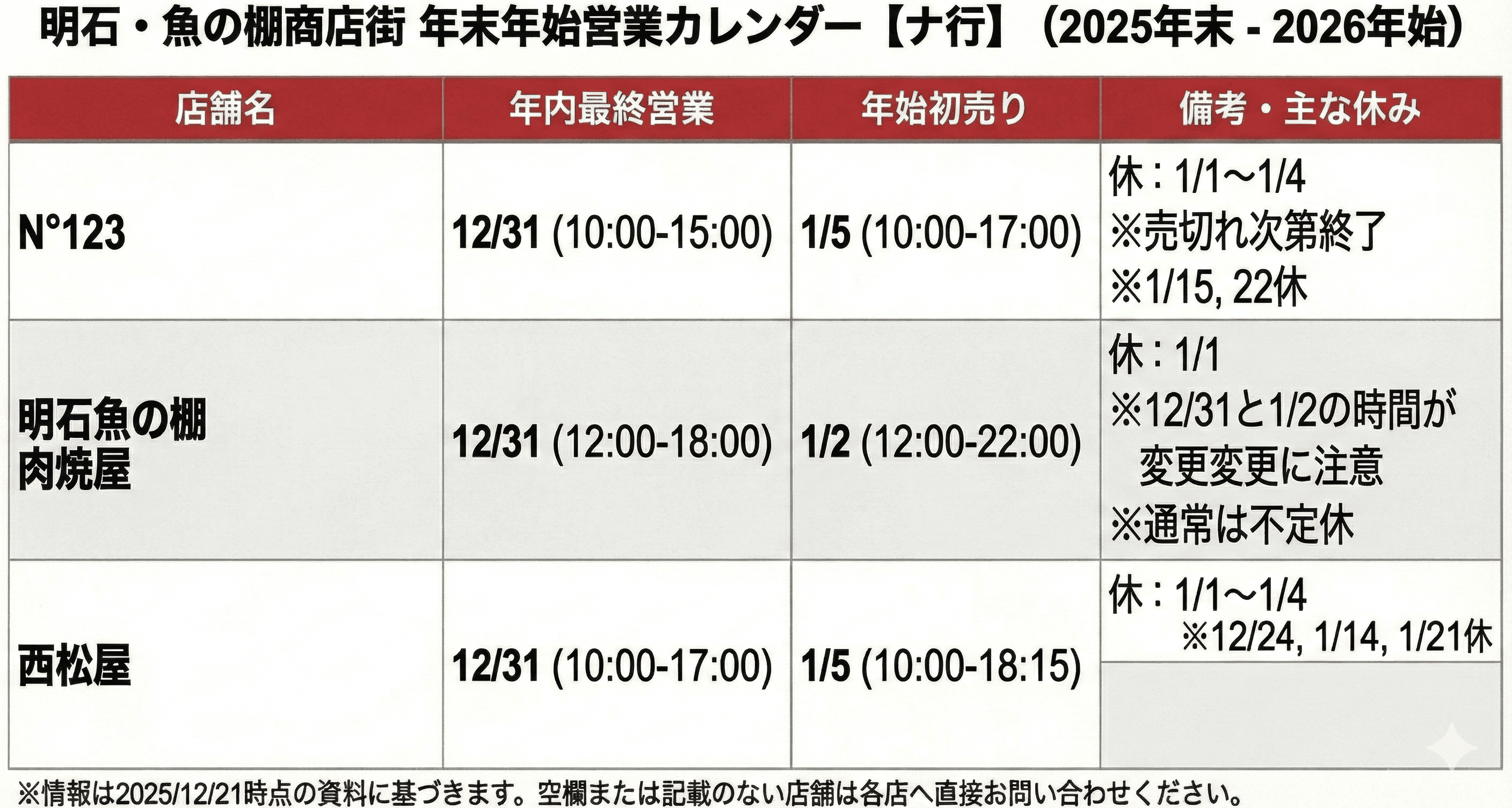 明石 魚の棚 年末年始も満喫！2026 営業時間まとめ 全店舗制覇で福を呼ぶ！のイメージ画像