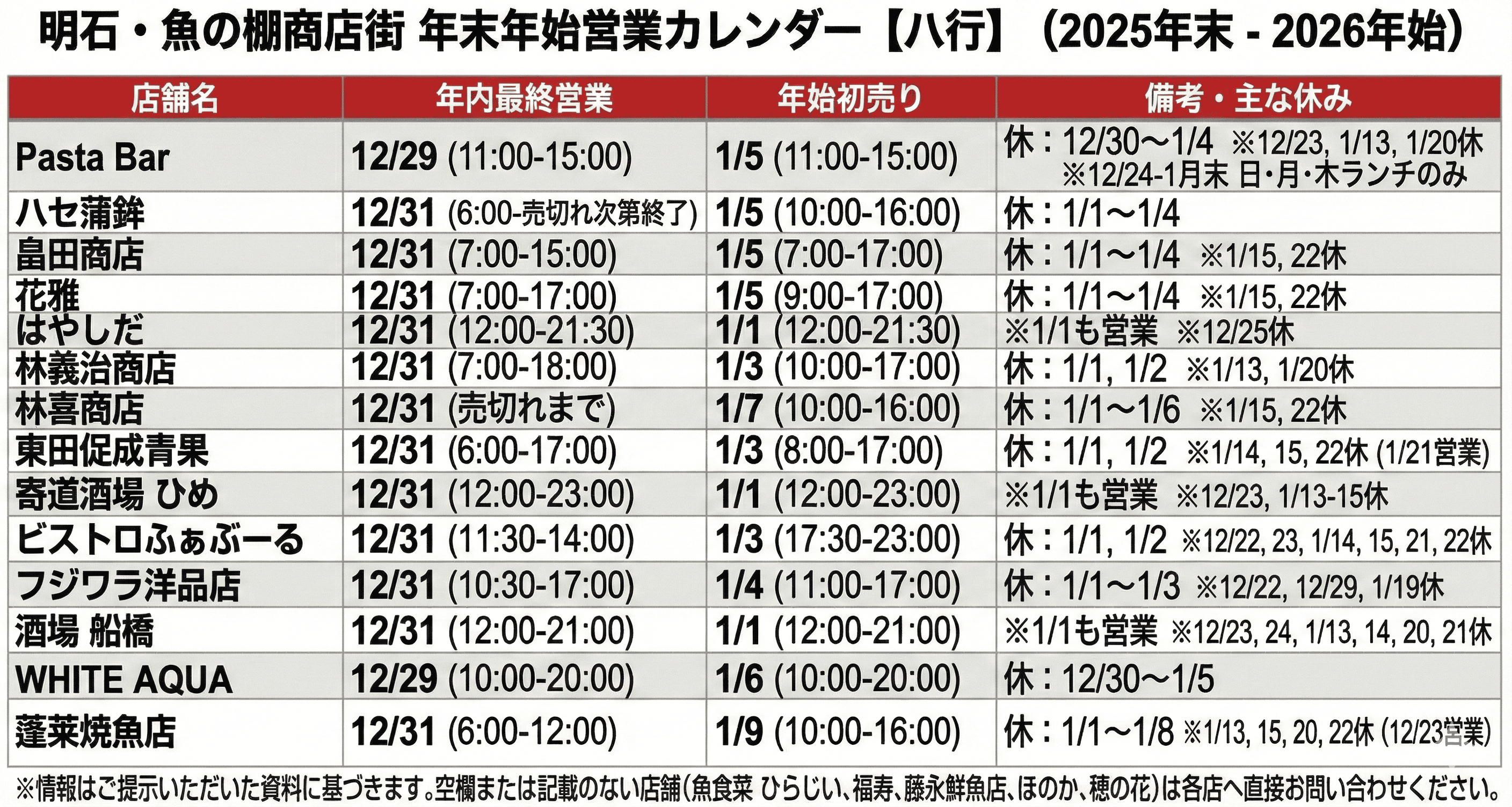 明石 魚の棚 年末年始も満喫！2026 営業時間まとめ 全店舗制覇で福を呼ぶ！のイメージ画像