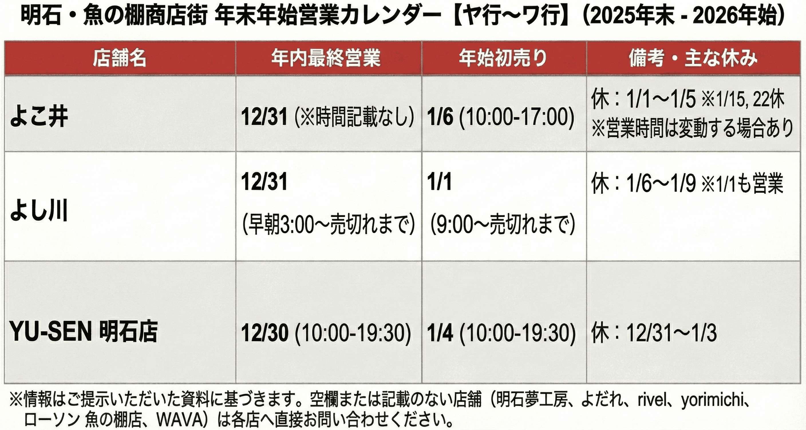 明石 魚の棚商店街のイメージ画像