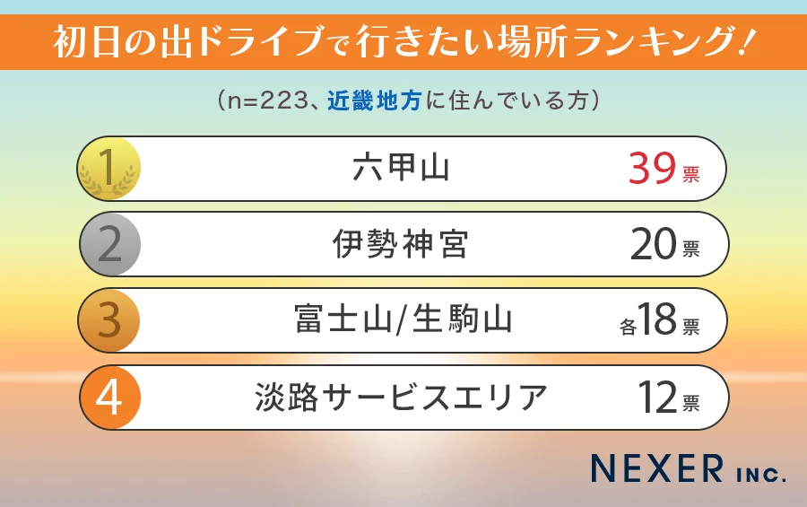 六甲山 初日の出2026 ケーブル早朝運転＆ガーデンテラス終夜営業！のイメージ画像
