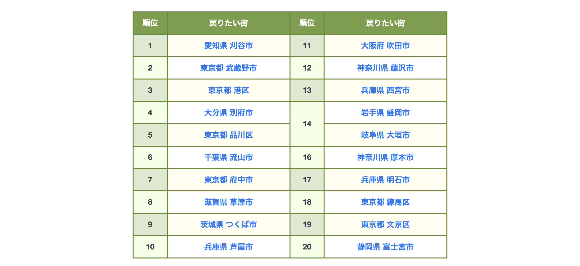 明石市は？兵庫県民が選ぶ「やっぱり住みたい街」最新ランキングのイメージ画像
