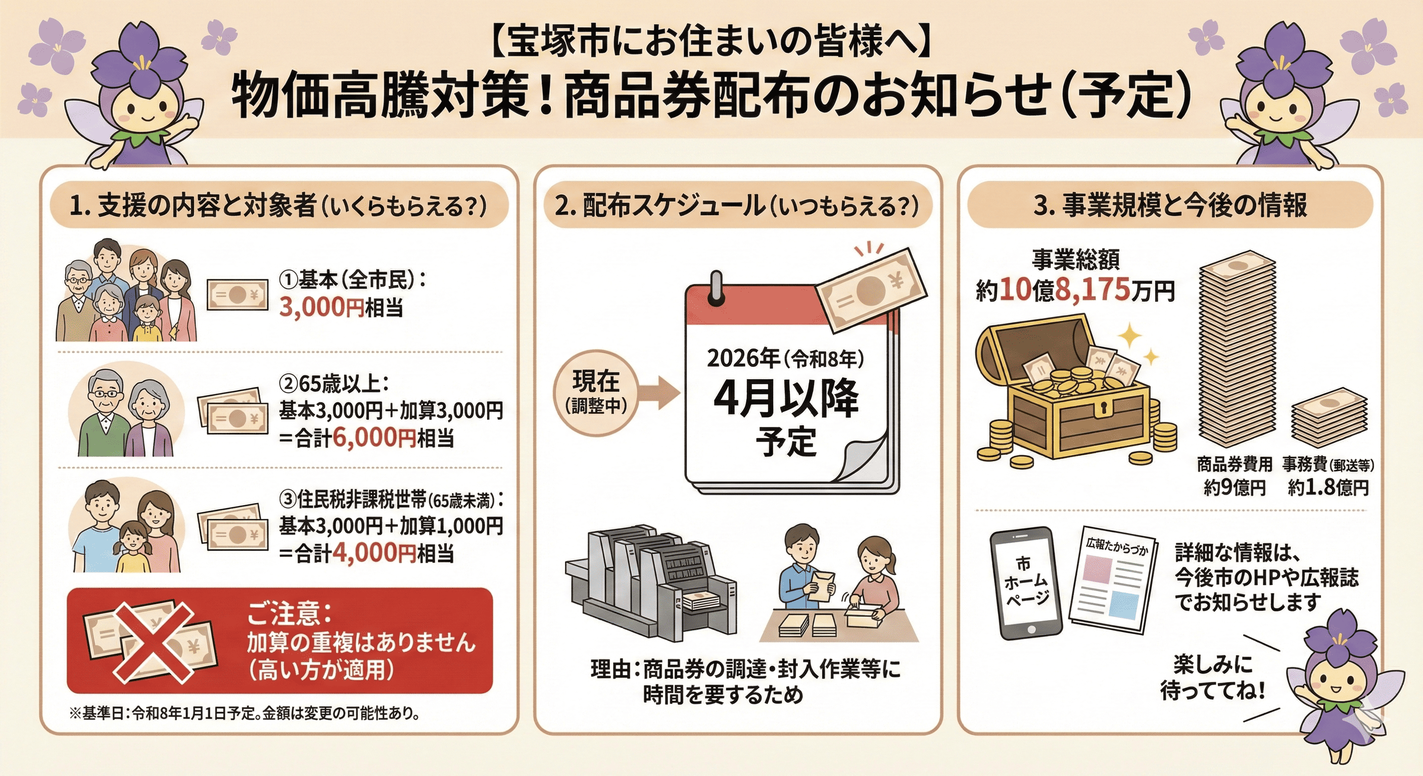 阪神間5市で商品券、おこめ券は3市。物価高騰対策、自治体の支援策まとめのイメージ画像