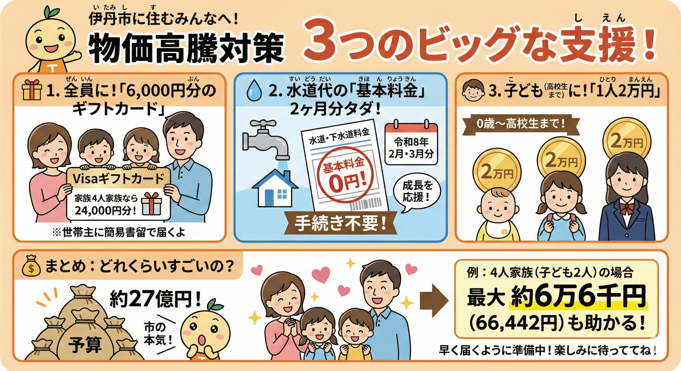 阪神間5市で商品券、おこめ券は3市。物価高騰対策、自治体の支援策まとめのイメージ画像