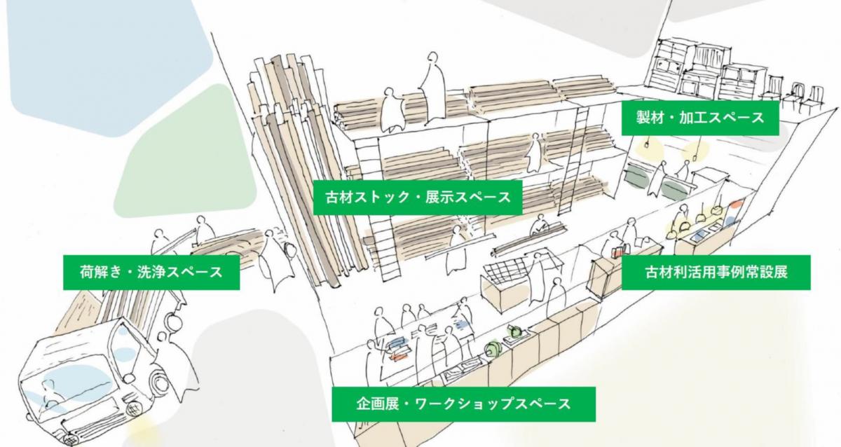 廃材を宝に！古材ストックヤード長田区に誕生、リメイクで環境貢献のイメージ画像