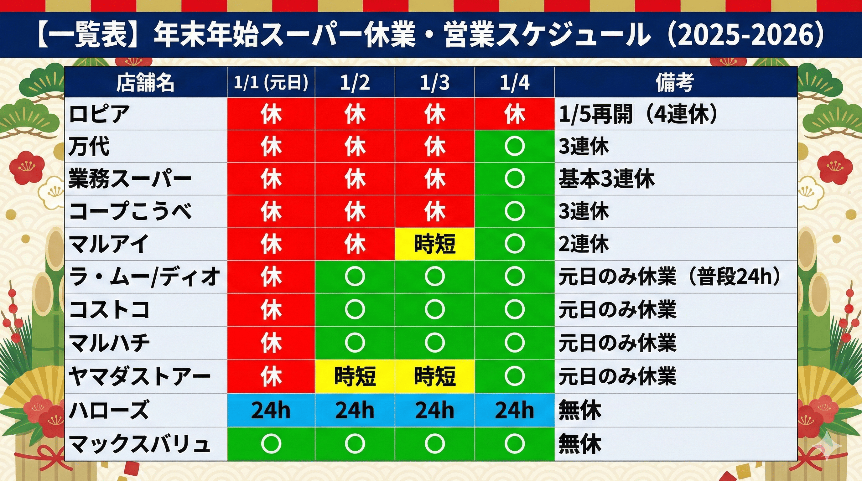 神戸・阪神・播磨の年末年始スーパー休業情報2025-2026！ロピア、万代、業務スーパーなどのイメージ画像