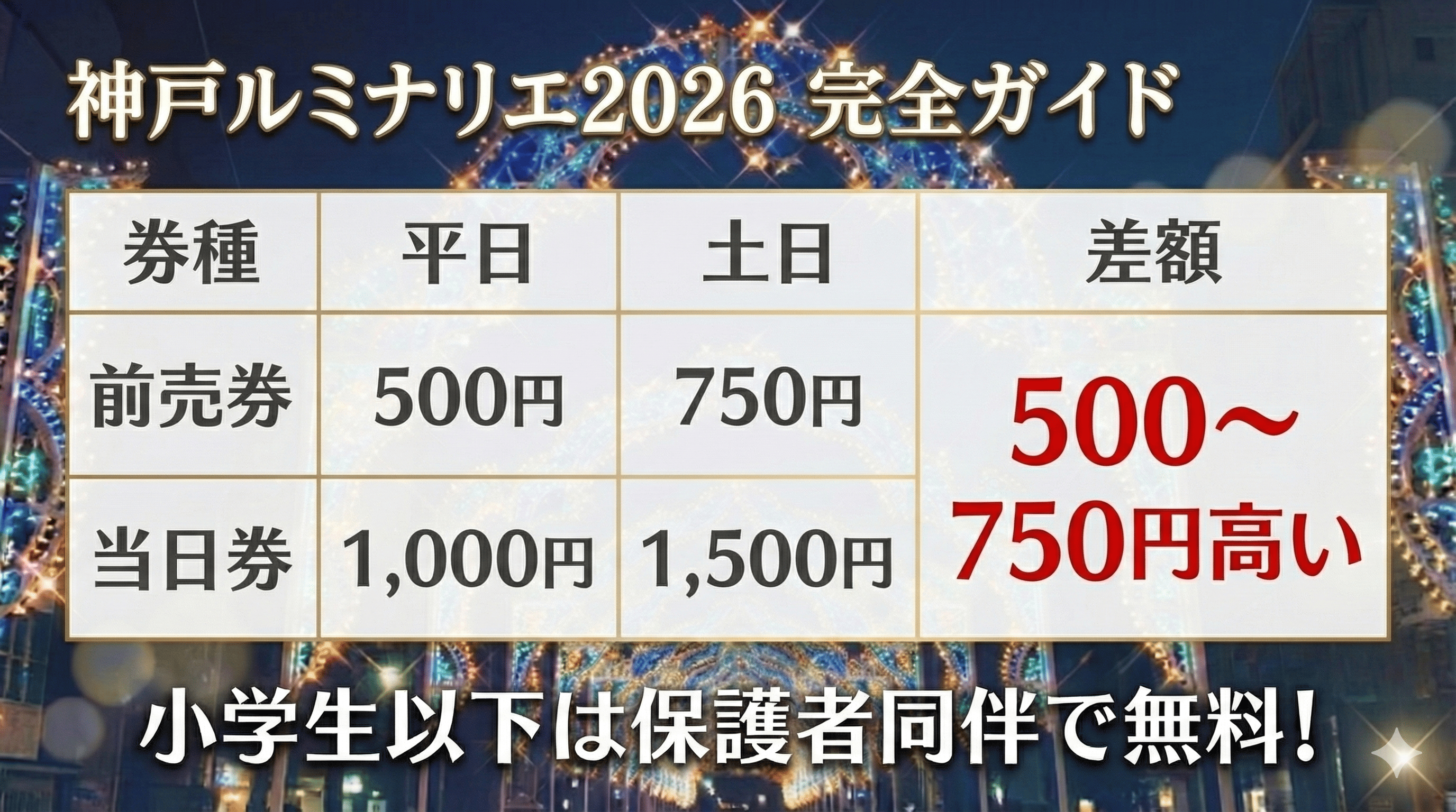 ルミナリエ2026 チケット攻略術｜有料エリアと無料エリア徹底比較のイメージ画像
