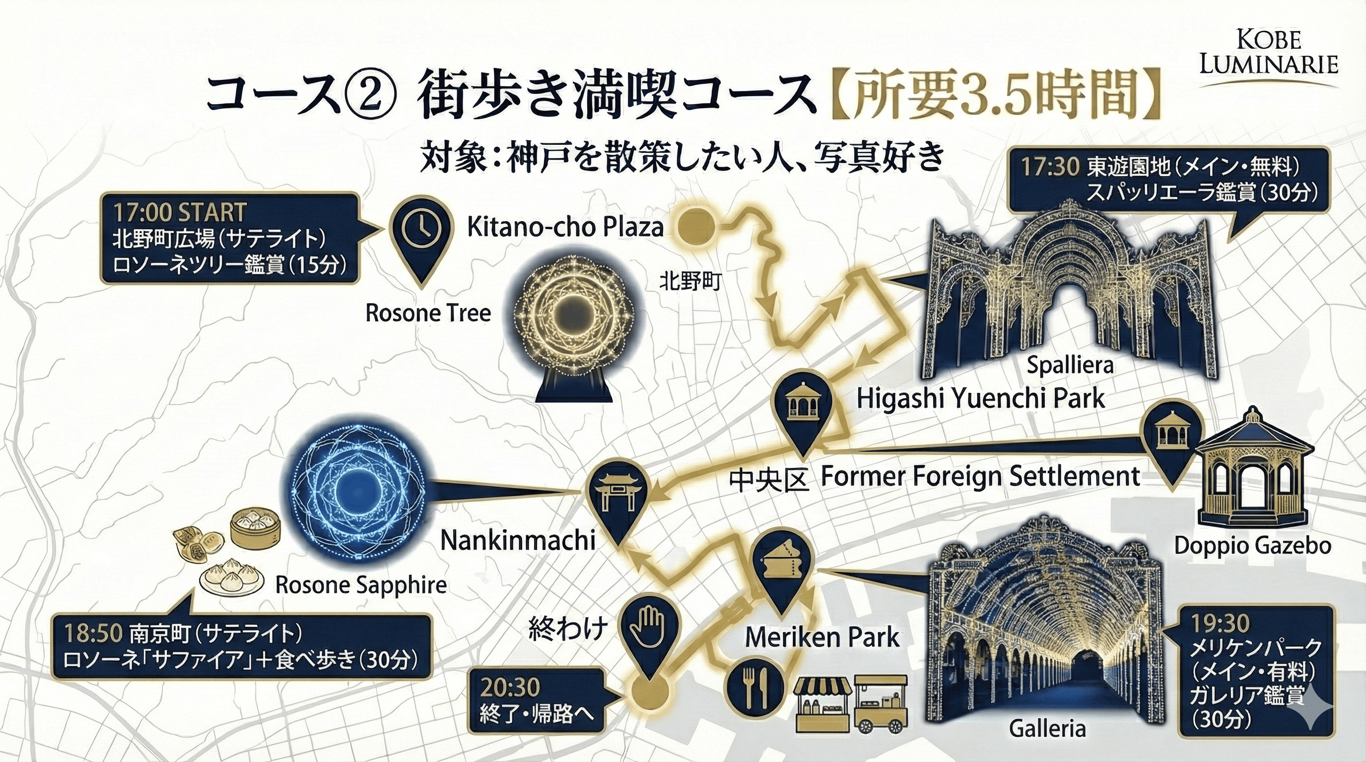神戸ルミナリエ2026 全会場マップ＆回り方ガイド｜3つのモデルコースを紹介のイメージ画像