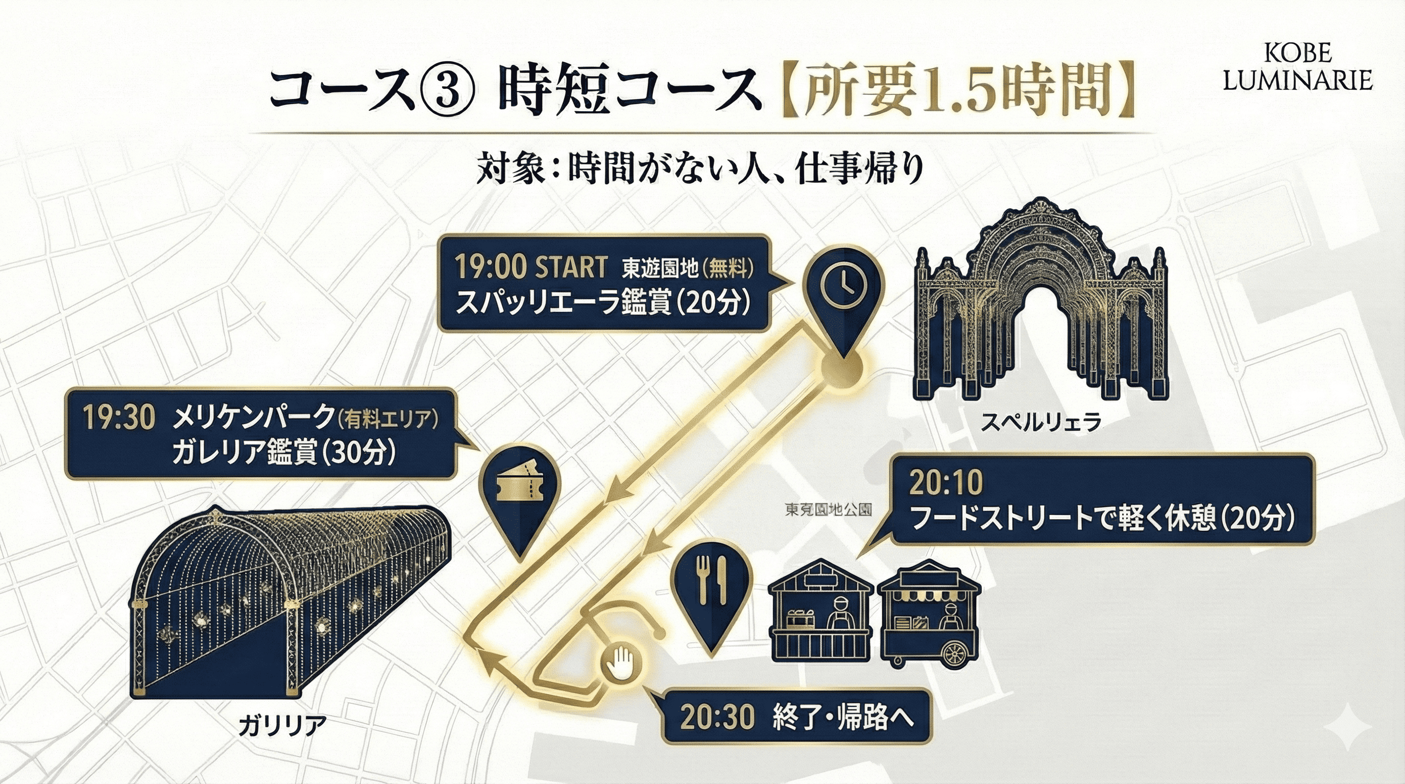 神戸ルミナリエ2026 全会場マップ＆回り方ガイド｜3つのモデルコースを紹介のイメージ画像