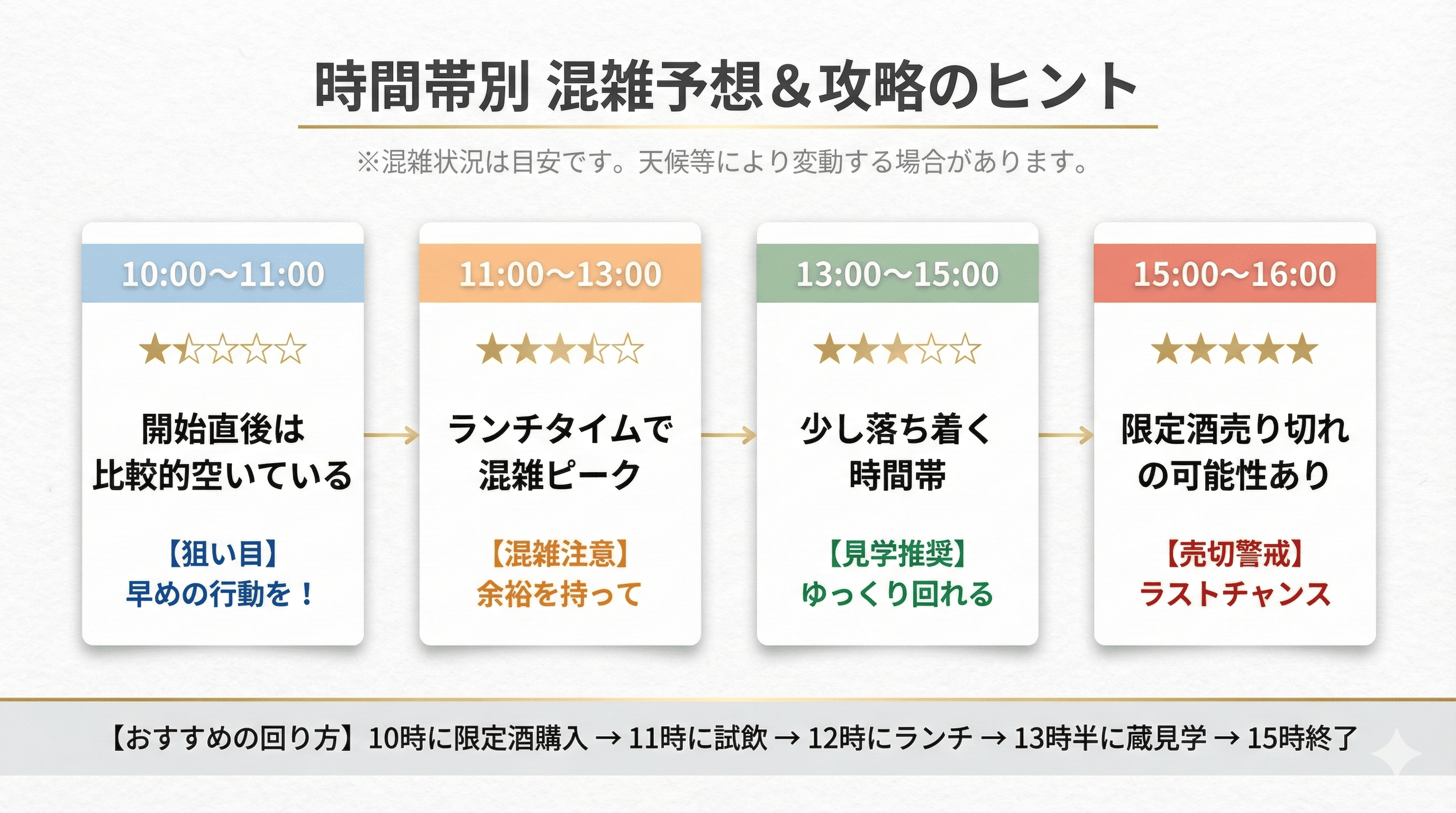 西宮蔵開2026 完全ガイド｜5週連続スケジュール・参加蔵元まとめのイメージ画像