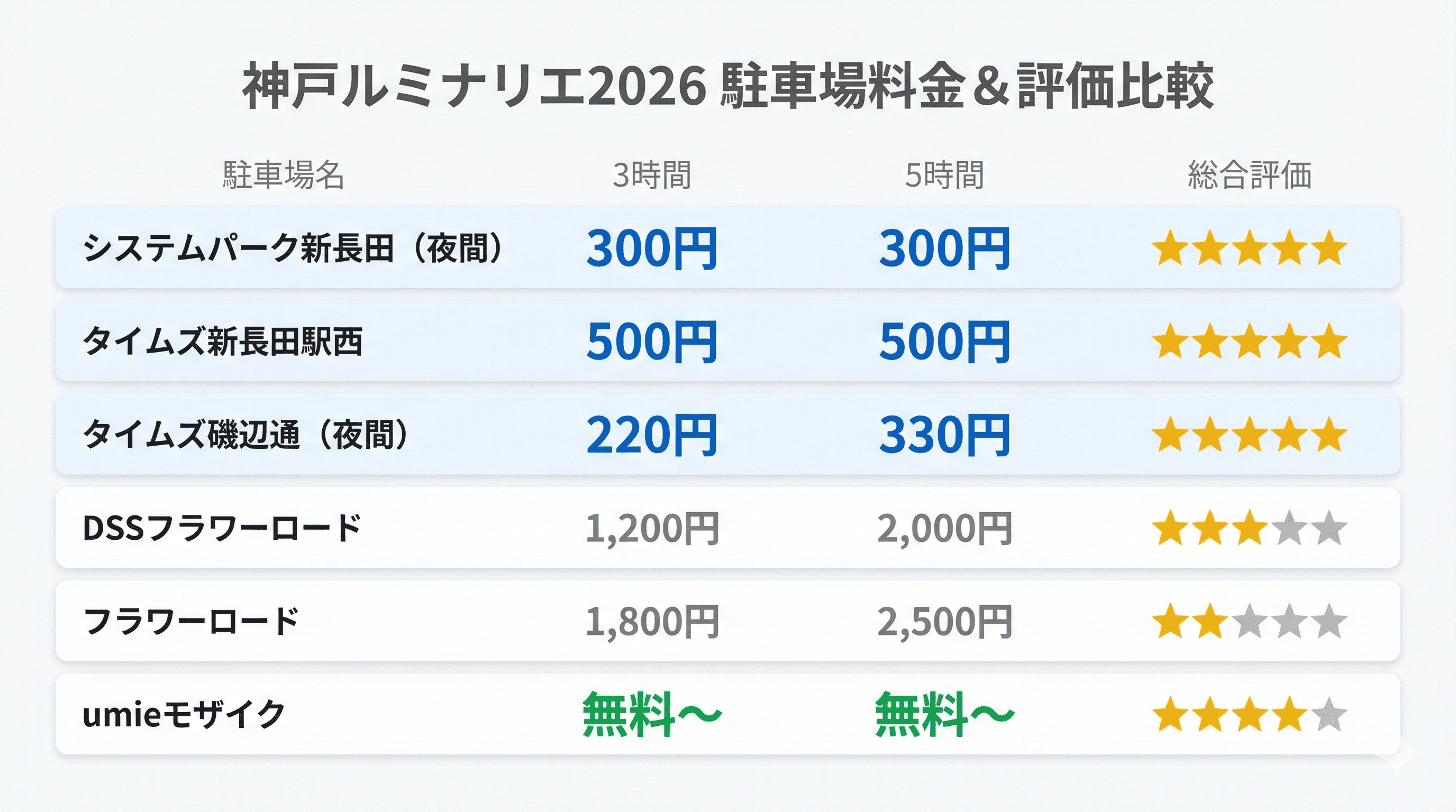 神戸ルミナリエ駐車場ガイド｜交通規制・P&R推奨のイメージ画像