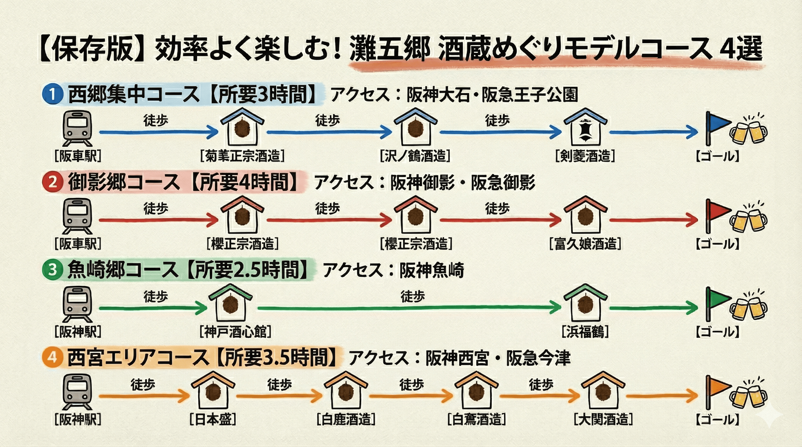 灘五郷 蔵開き完全ガイド｜1/25合同蔵開き＆全蔵元情報のイメージ画像