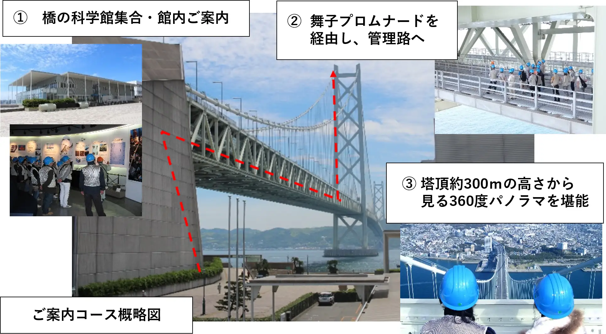 天空の絶景！明石海峡大橋 塔頂体験2026年度 参加者募集のイメージ画像