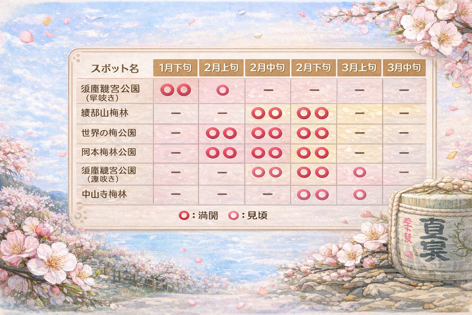 瀬戸内海と梅の絶景！兵庫県 おすすめ梅の名所2026｜穴場スポットも紹介のイメージ画像